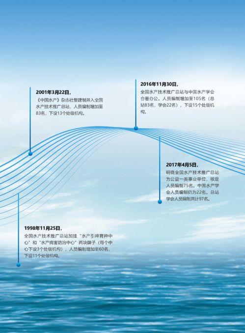 輝煌成就 水產技術推廣三十年回顧 第二期 發展歷程
