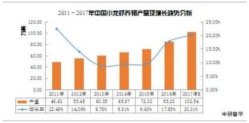 潛江小龍蝦市場有多大 2021小龍蝦行業的未來發展前景預測分析