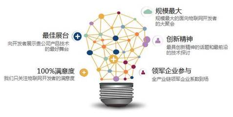 探索物聯網新視界 開發者大會上的技術推廣與未來展望