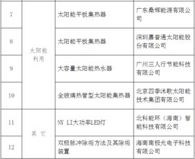 海南第六批節能低碳技術產品推廣目錄與技術推廣路徑探析